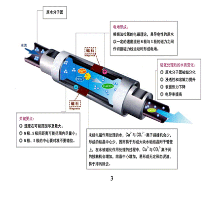 永久磁石磁化器 永久磁石磁化器
