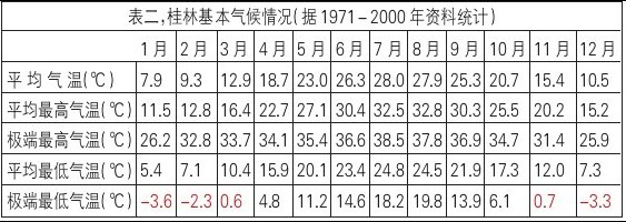 表二 表二