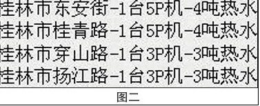 圖二 圖二