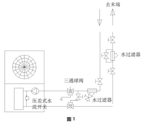 戶式風冷冷熱水機組水流量控制技術(shù)